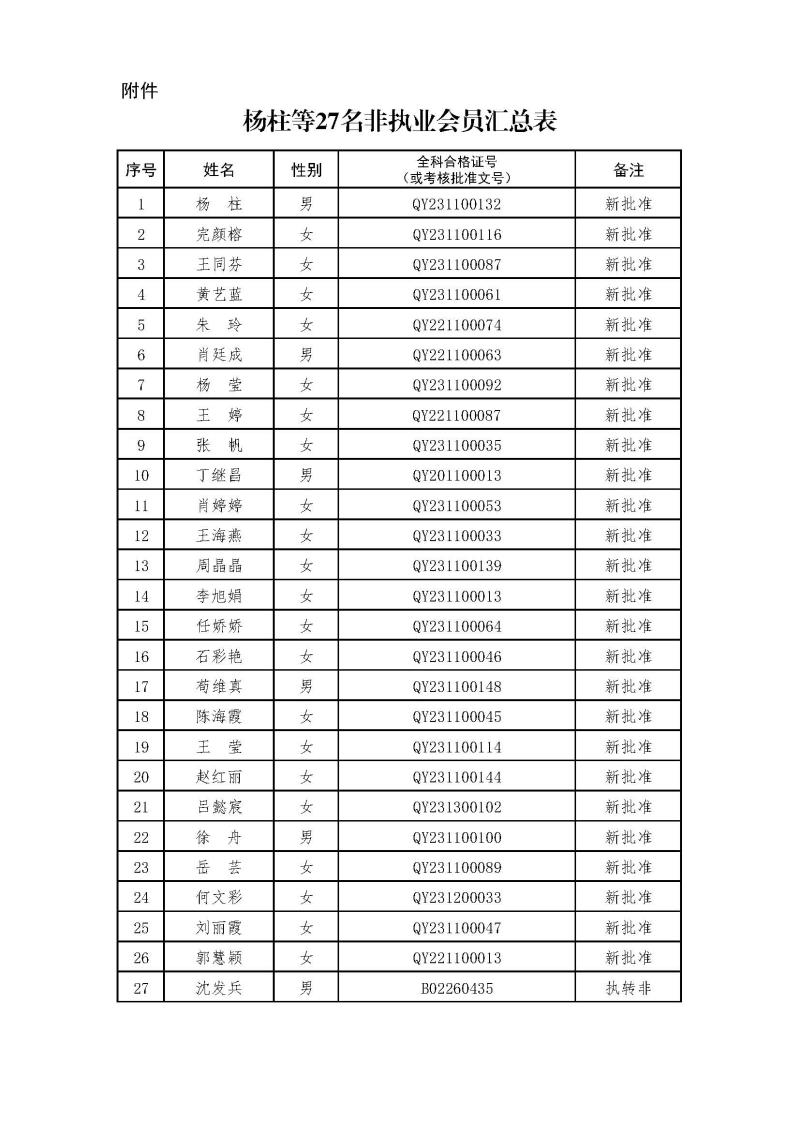 副本2-1、2021新批非執(zhí)業(yè)會(huì)員匯總表2024.3.21 --上網(wǎng)無(wú)身份證號(hào).jpg