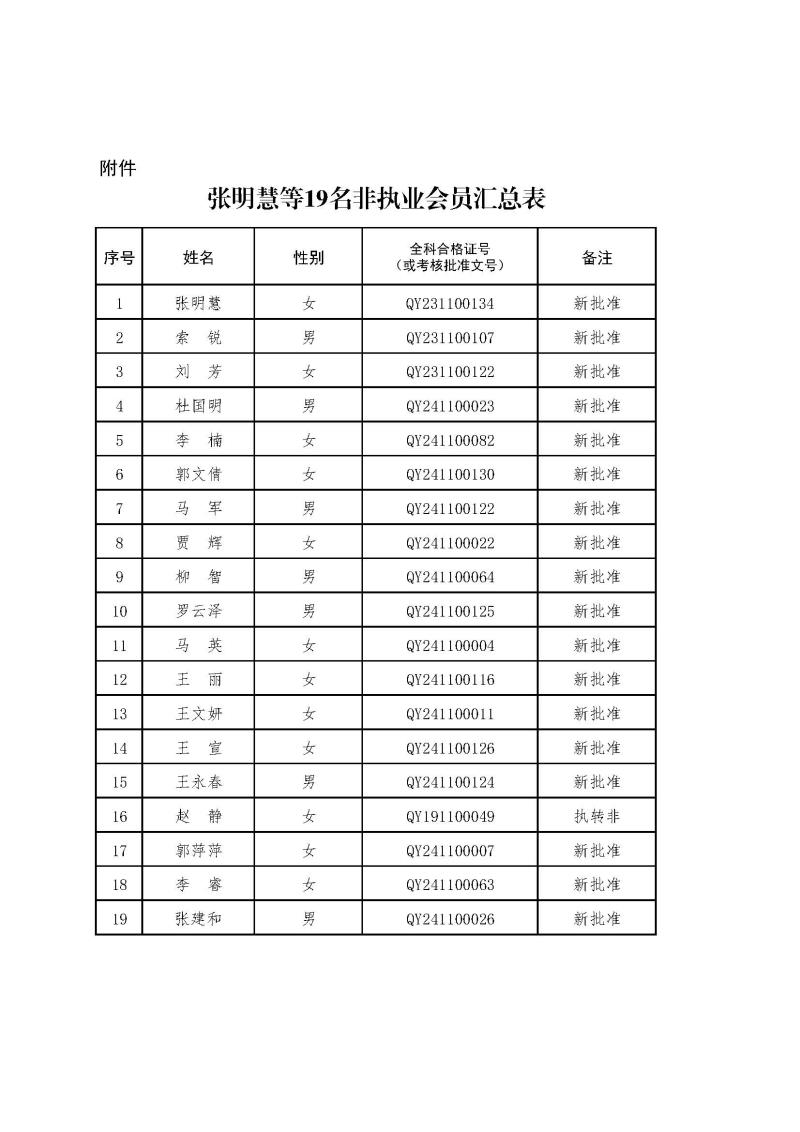 2-1、2021新批非執(zhí)業(yè)會員匯總表2024.12.26--上網(wǎng)無身份證號.jpg